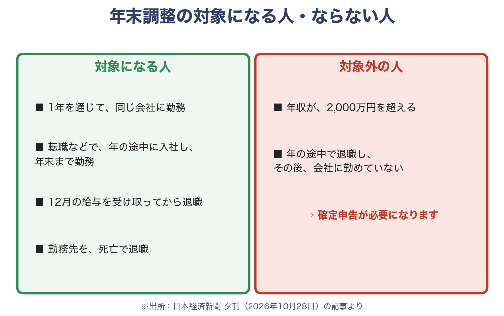 年末調整の対象になる人・ならない人